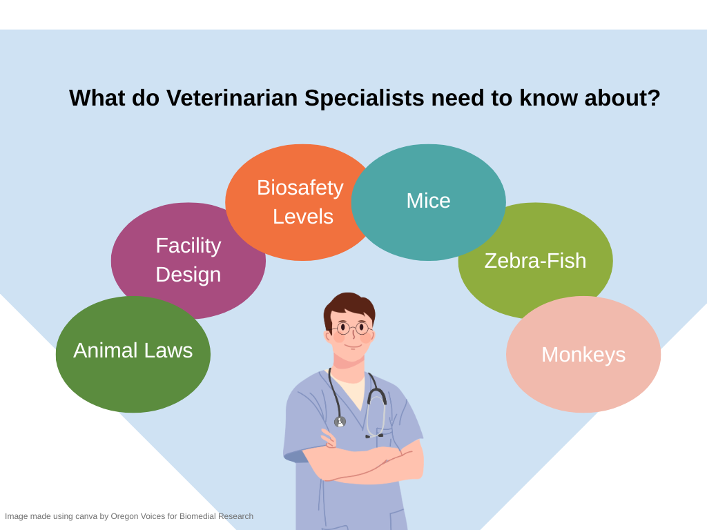 Vet Knowledge Graphic